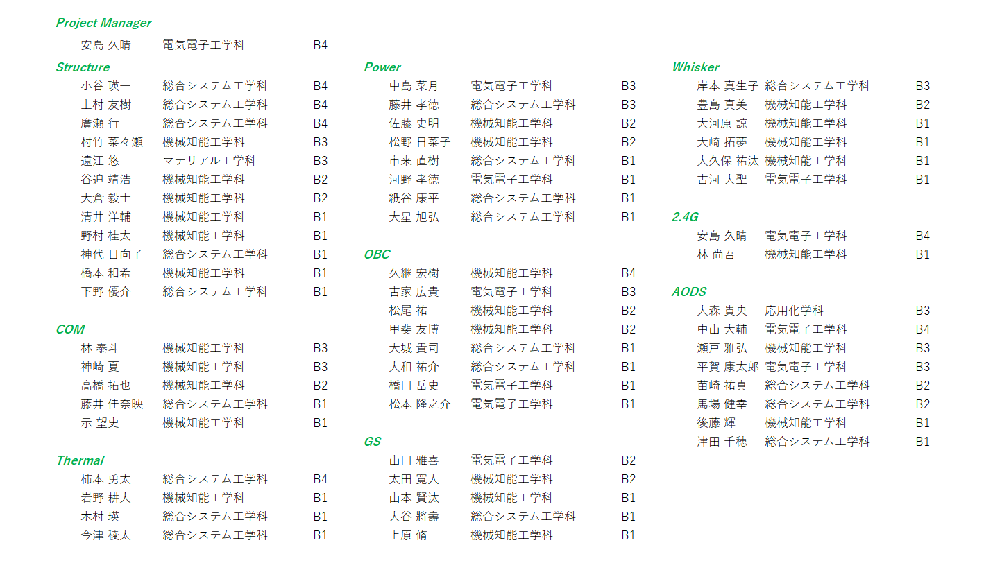 member_list