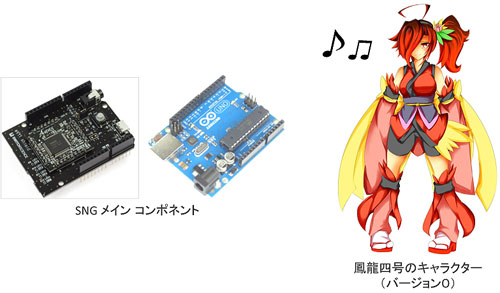 Vocal Synthesizer