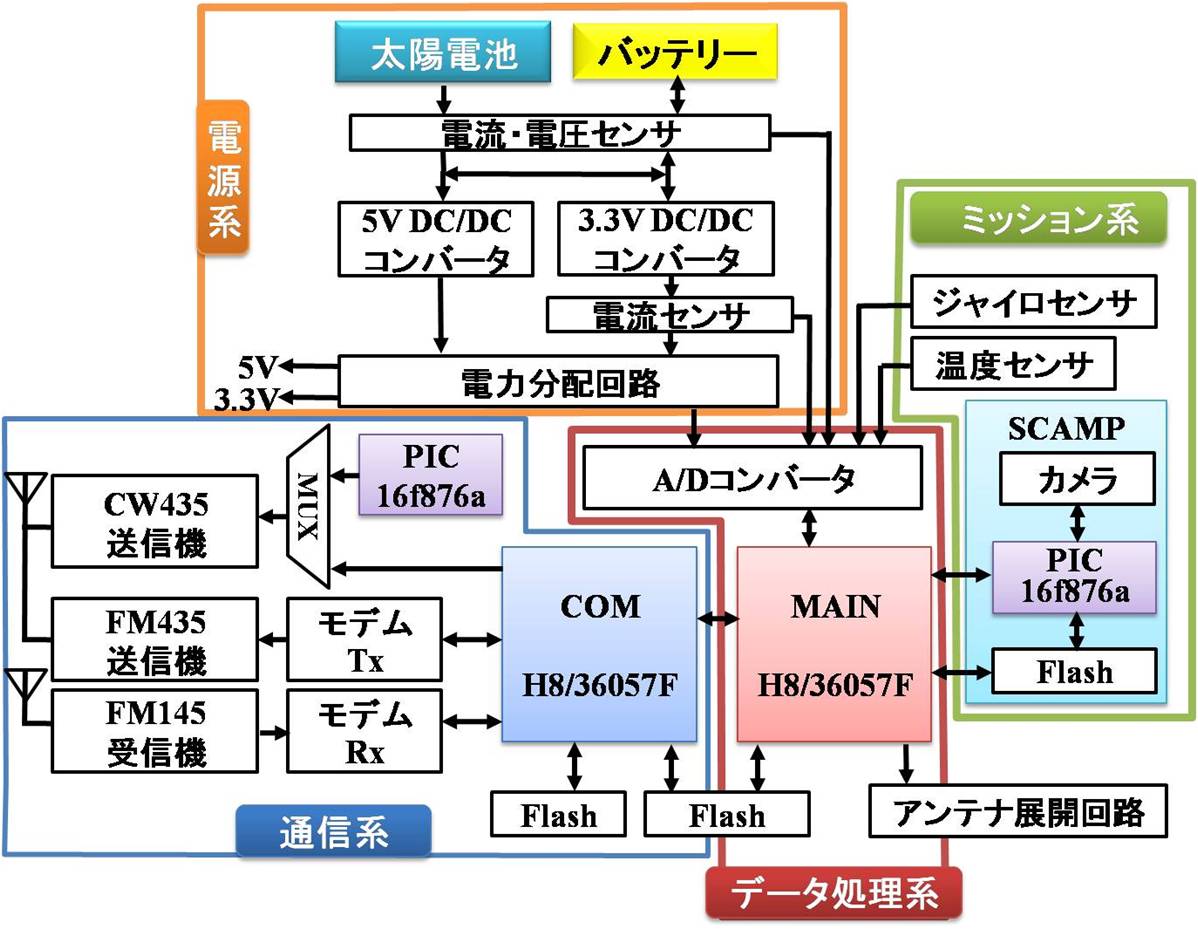 システムブロック図